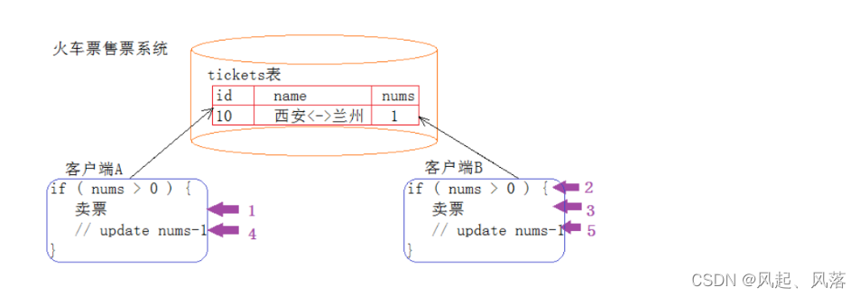 【MySQL】事务(上),第1张