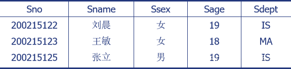 数据库系统概论——关系代数详解,在这里插入图片描述,第11张