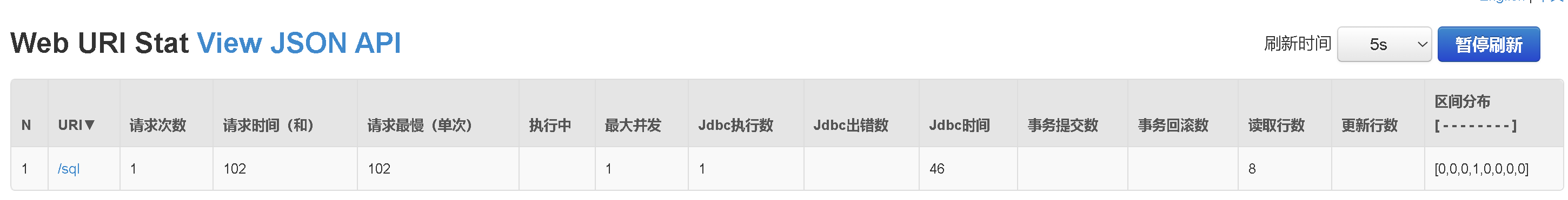 带你了解SpringBoot---开启Durid 监控,image-20230819215849857,第14张