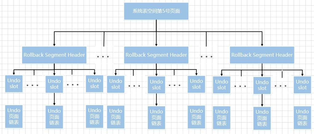 一文带你了解MySQL之undo日志,在这里插入图片描述,第38张