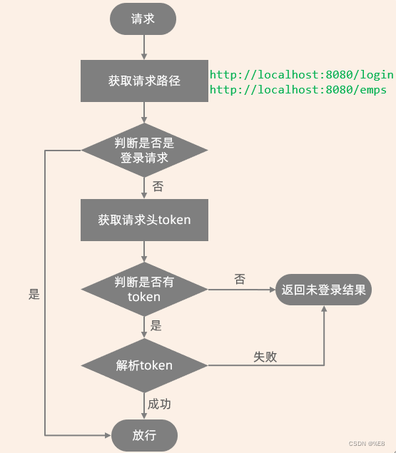 springboot登录验证,在这里插入图片描述,第50张