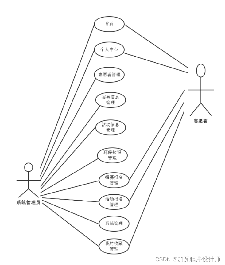 基于Spring Boot的学生志愿者管理系统的设计与实现,第1张