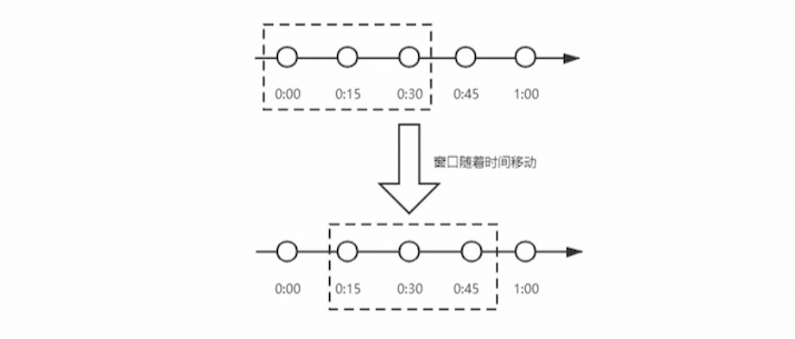 【技术驿站】分布式基础与常见面试问题,image-20230825224932625,第13张