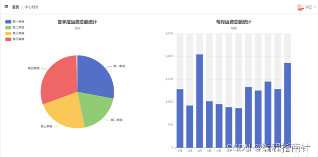 基于SpringBoot实现功能最全电影购票与信息资讯平台,第25张