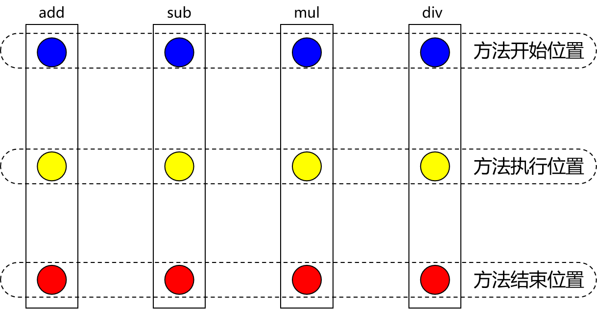 spring6-AOP面向切面编程,在这里插入图片描述,第6张