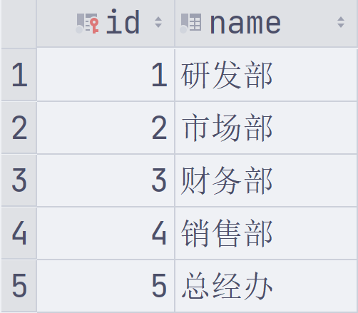 MySQL—约束：外键约束、语法（添加外键、删除外键）和删除更新行为（CASCADE、SET NULL和图形化界面删除更新）,image-20230401230522678,第12张