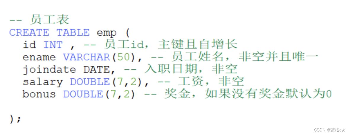 SQL语句 -非空约束 - 唯一约束 - 主键约束 - 默认约束 -外键约束,在这里插入图片描述,第1张