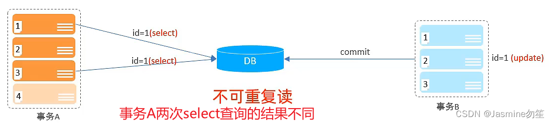 MySQL--事务详述,第5张