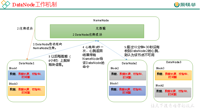 大数据技术之Hadoop（HDFS）——超详细,在这里插入图片描述,第17张