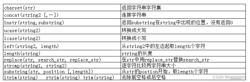 [MySQL] MySQL中的内置函数,第19张