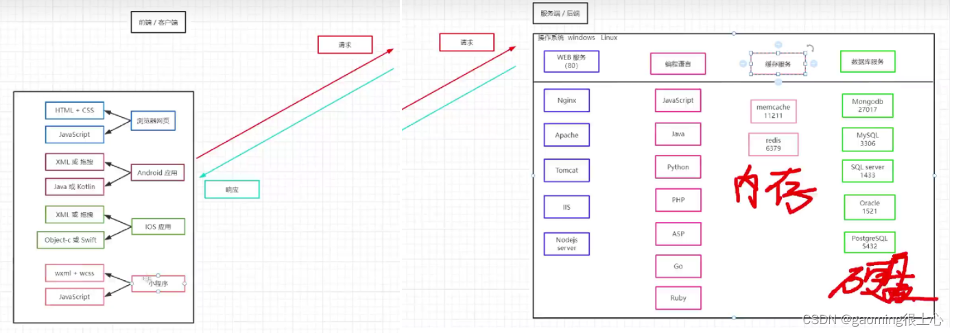 Node.js零基础教程，nodejs新手到高手,在这里插入图片描述,第59张