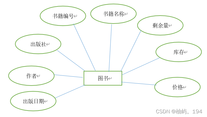 MySQL 图书管理系统,第2张