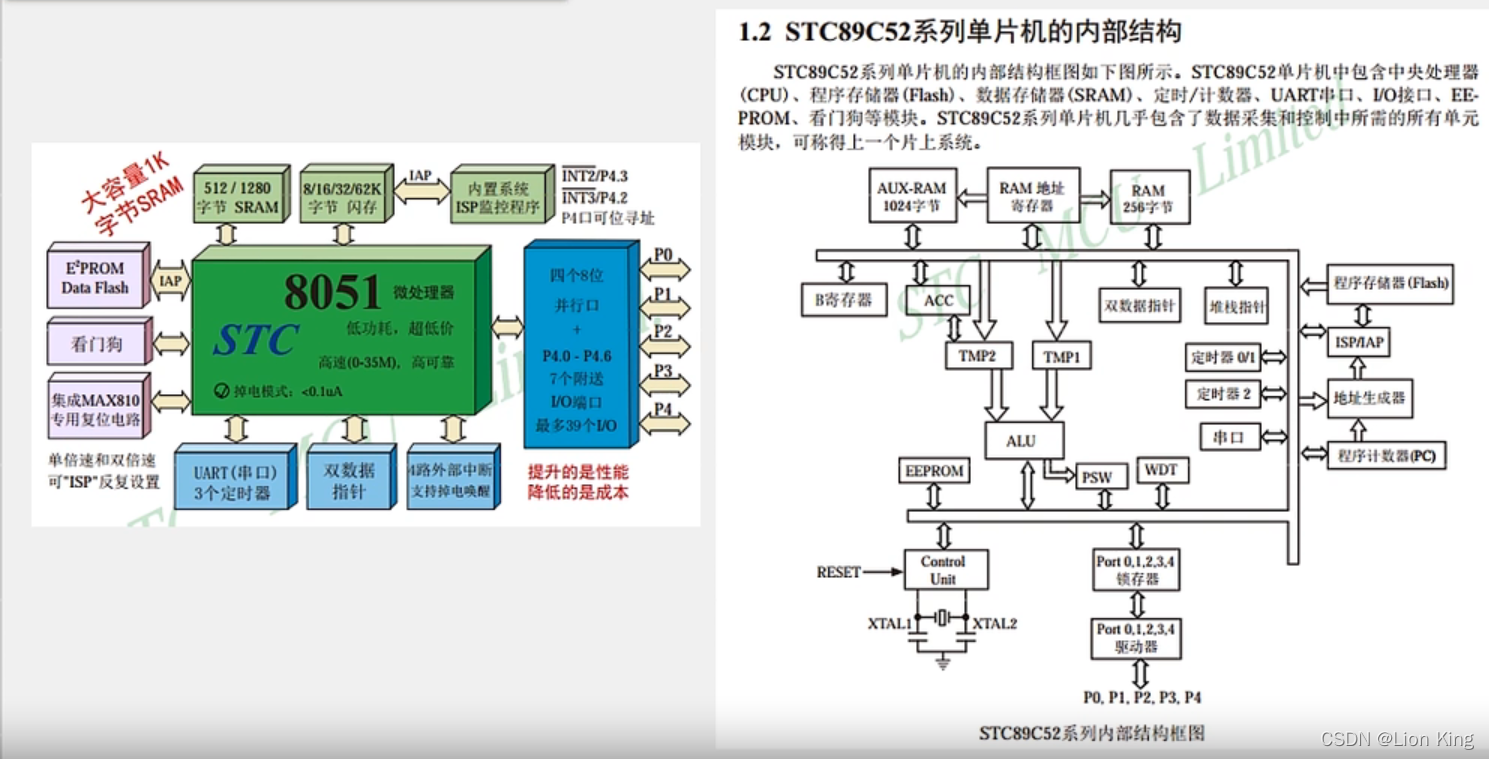 C语言：51单片机看这一篇就够了,第6张