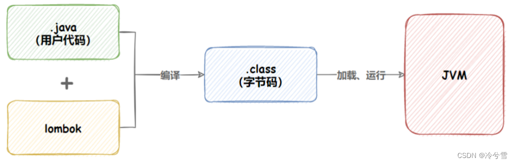 Spring Boot日志文件,第28张