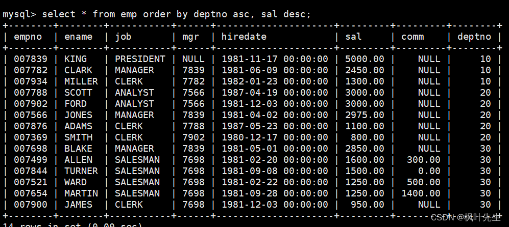 【MySQL系列】MySQL复合查询的学习,在这里插入图片描述,第4张
