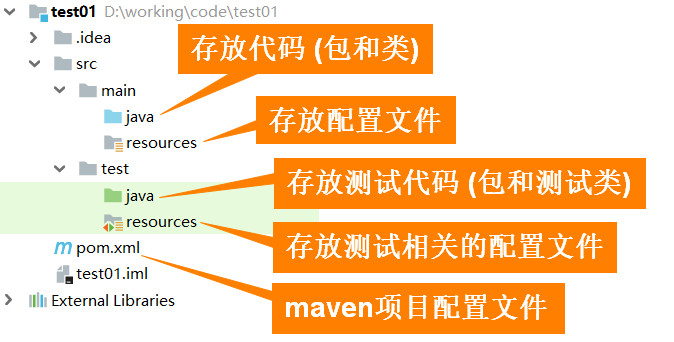 Maven和Tomcat配置和环境基于idea搭建一篇搞定,image-20230322172622607,第8张