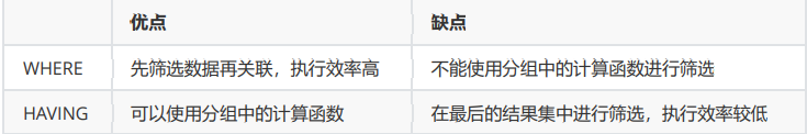MySQL从入门到快速上手,image.png,第14张