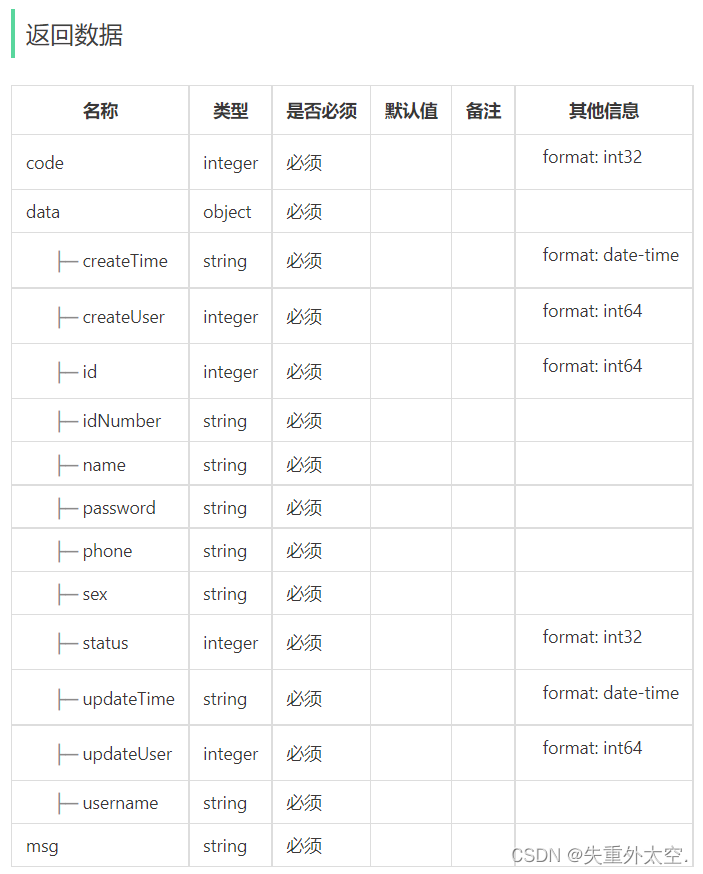 基于SpringBoot+Redis的前后端分离外卖项目-苍穹外卖(四),在这里插入图片描述,第3张