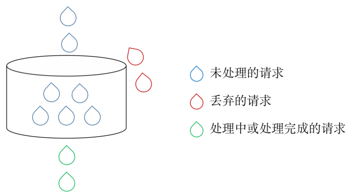 【技术驿站】分布式基础与常见面试问题,image-20230106162431269,第14张