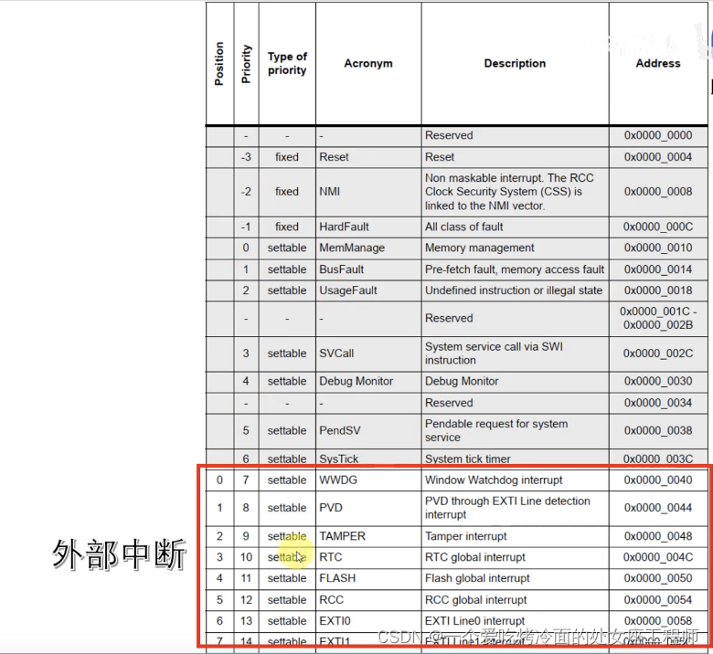 MCU 内部架构及程序运行原理讲解,第31张