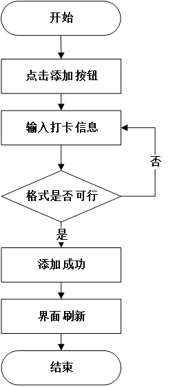 springboot健身房管理系统 毕业设计-附源码031807,第20张