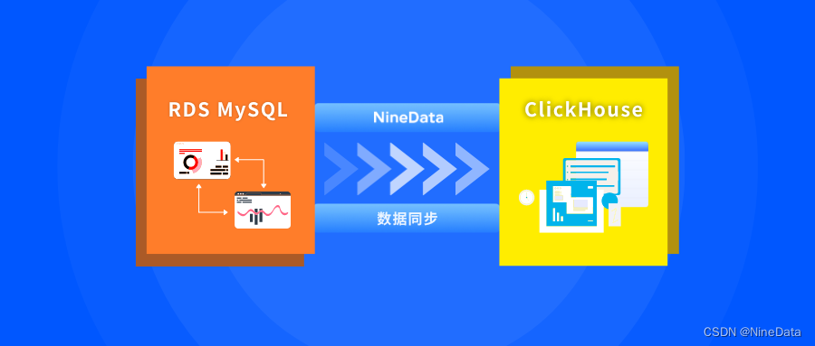 阿里云RDS MySQL 数据如何快速同步到 ClickHouse,第1张
