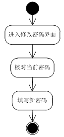 （附源码）python电影院购票系统 毕业设计221133,第8张