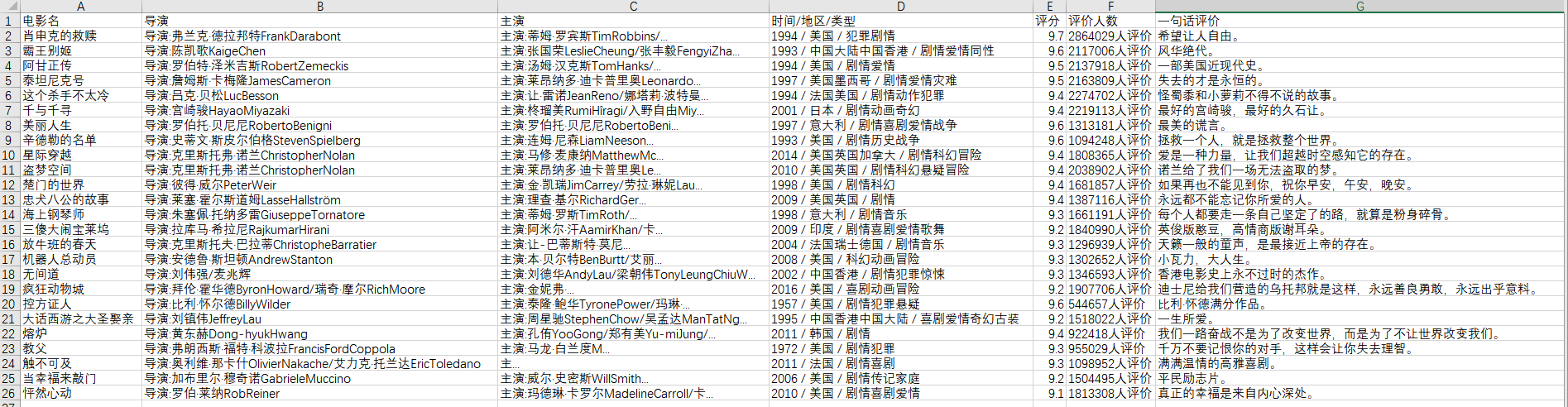 【Python-爬虫实战01】top250获取,在这里插入图片描述,第1张