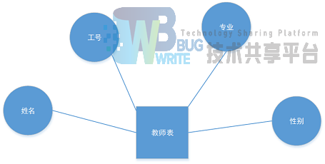 基于PHP和MySql的学生成绩管理系统（附完整版代码）,第2张