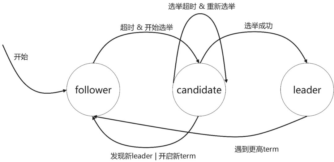 【技术驿站】分布式基础与常见面试问题,image-20230828110503646,第8张