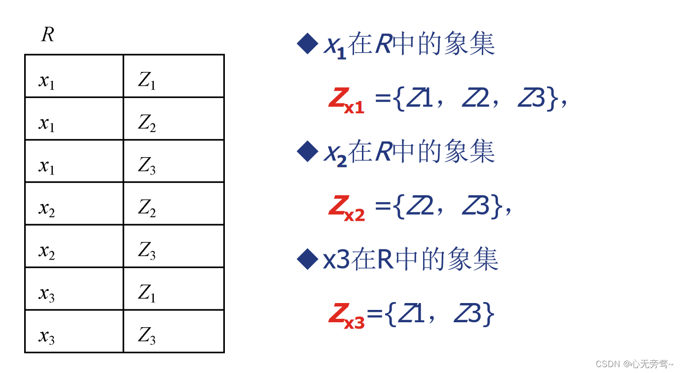 数据库系统概论——关系代数详解,在这里插入图片描述,第7张