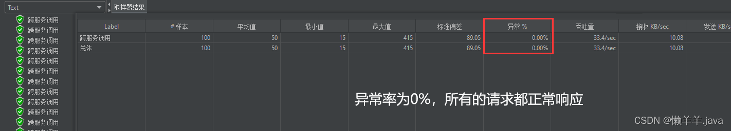 【SpringCloud】通过Redis手动更新Ribbon缓存来解决Eureka微服务架构中服务下线感知的问题,在这里插入图片描述,第4张