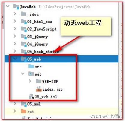 Tomcat 的使用（图文教学）,在这里插入图片描述,第11张
