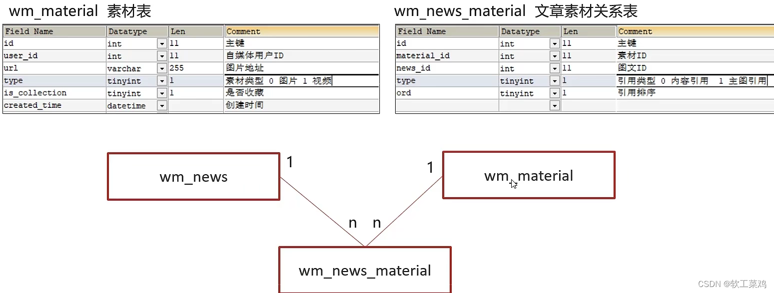 黑马头条 SpringBoot+SpringCloud+ Nacos等企业级微服务架构项目,第77张