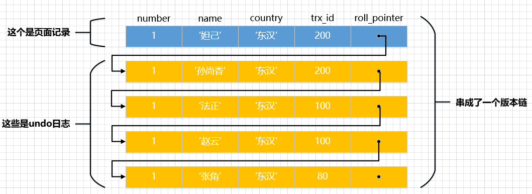 一文带你了解MySQL之事务隔离级别和MVCC,在这里插入图片描述,第6张