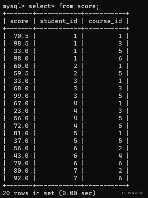 MySQL表的增查（进阶）,第19张