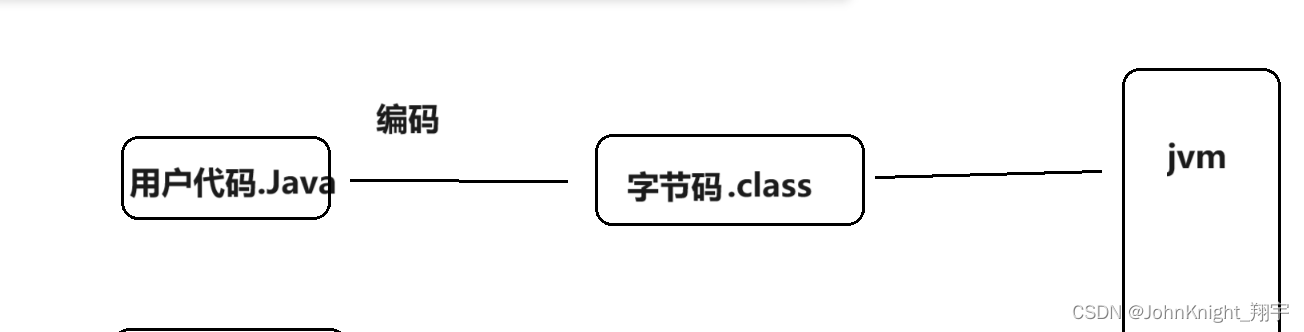 【SpringBoot】讲清楚日志文件&&lombok,在这里插入图片描述,第9张