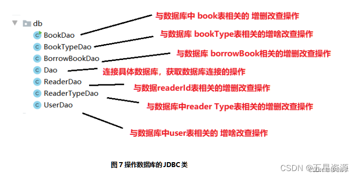 基于Java+Swing+mysql实现图书借阅管理系统--期末大作业（含实训报告）,在这里插入图片描述,第18张