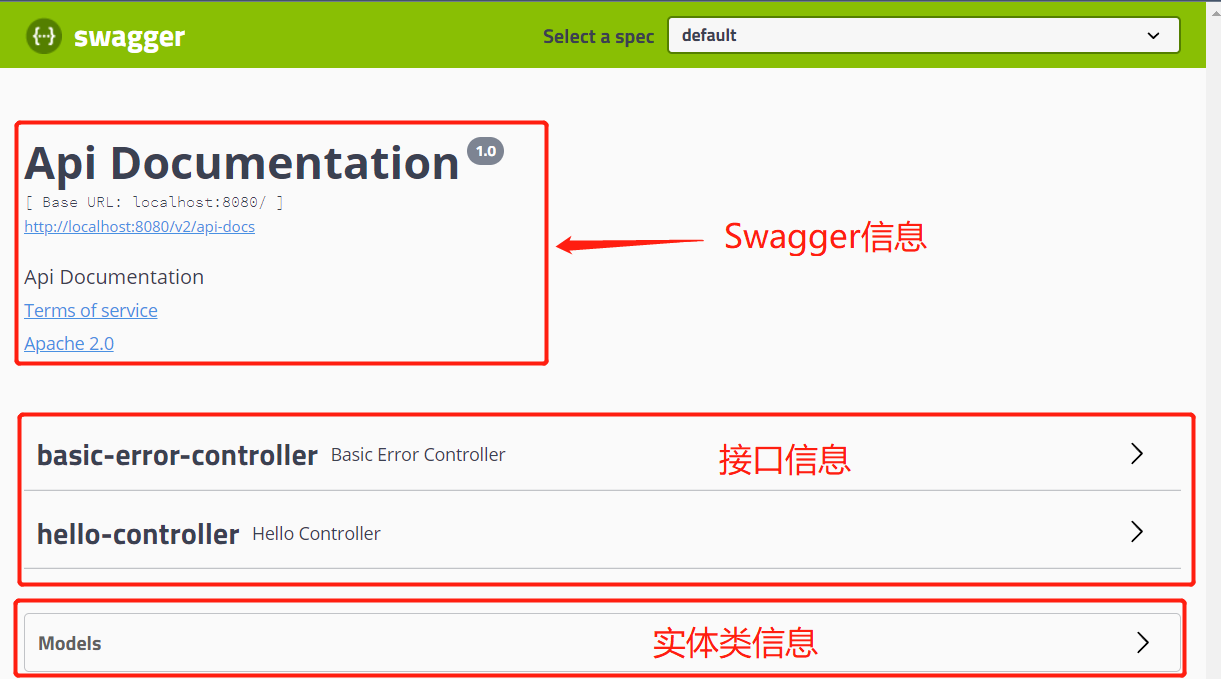 Swagger快速上手,第1张