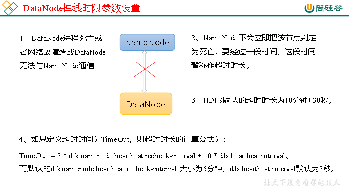 大数据技术之Hadoop（HDFS）——超详细,在这里插入图片描述,第19张