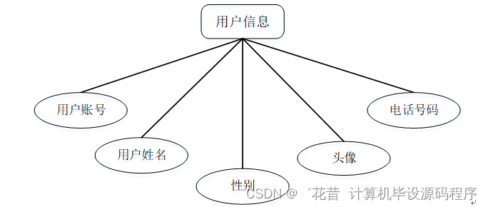 计算机毕业设计springboot基于Java开发的药店药品管理系统490pr9【附源码+数据库+部署+LW】,第12张