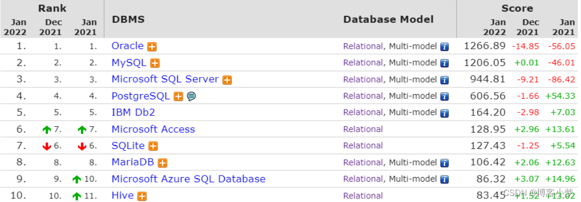 Mysql【基础篇】—— mysql安装和环境配置,在这里插入图片描述,第3张