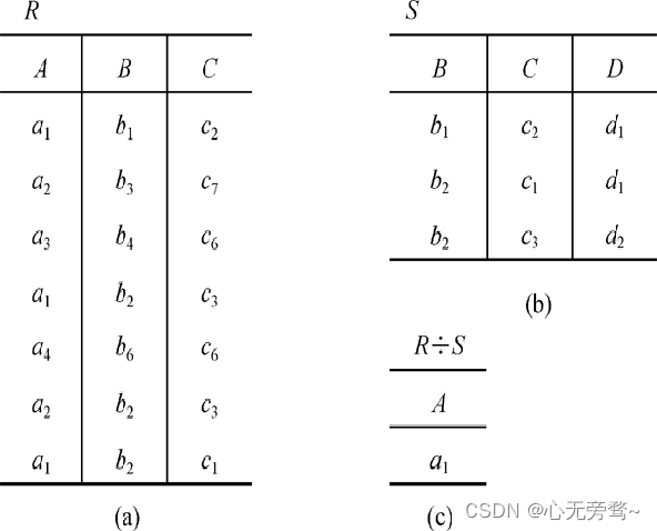数据库系统概论——关系代数详解,在这里插入图片描述,第26张
