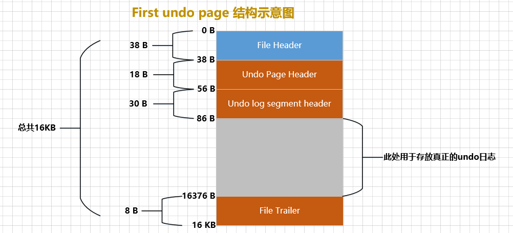 一文带你了解MySQL之undo日志,在这里插入图片描述,第30张