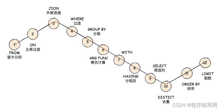 MySQL数据库面试题总结（2022最新版）,在这里插入图片描述,第10张