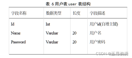 基于Java+Swing+mysql实现图书借阅管理系统--期末大作业（含实训报告）,在这里插入图片描述,第16张