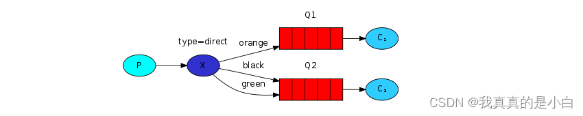 RabbitMQ 详解,在这里插入图片描述,第14张