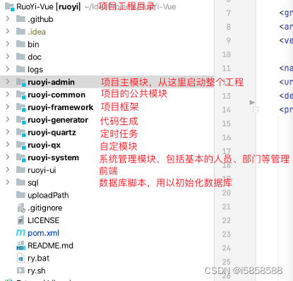 分享一下基于若依的二开经验,在这里插入图片描述,第1张