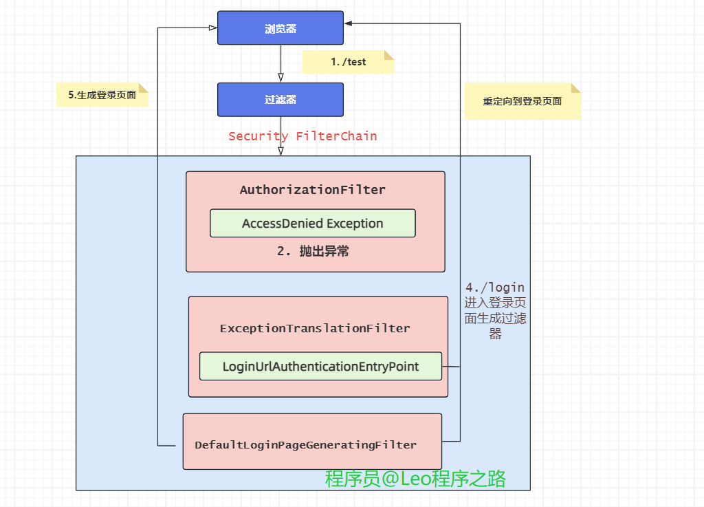 SpringSecurity6 | 默认登录页,image-20231119222738018,第5张