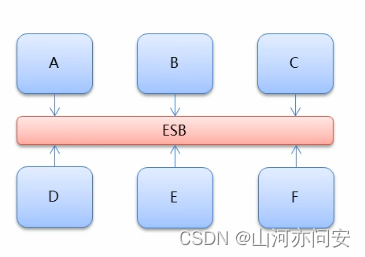 分布式RPC框架Dubbo详解,3c468514f7584a24956837bf1ab76f6a.png,第4张